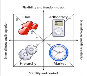 4orgculture
