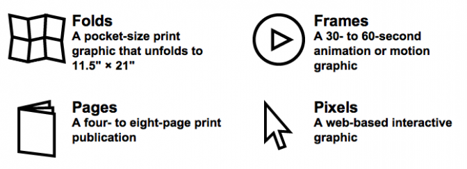 CUP Public Access Design Formats