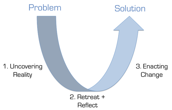 u-process
