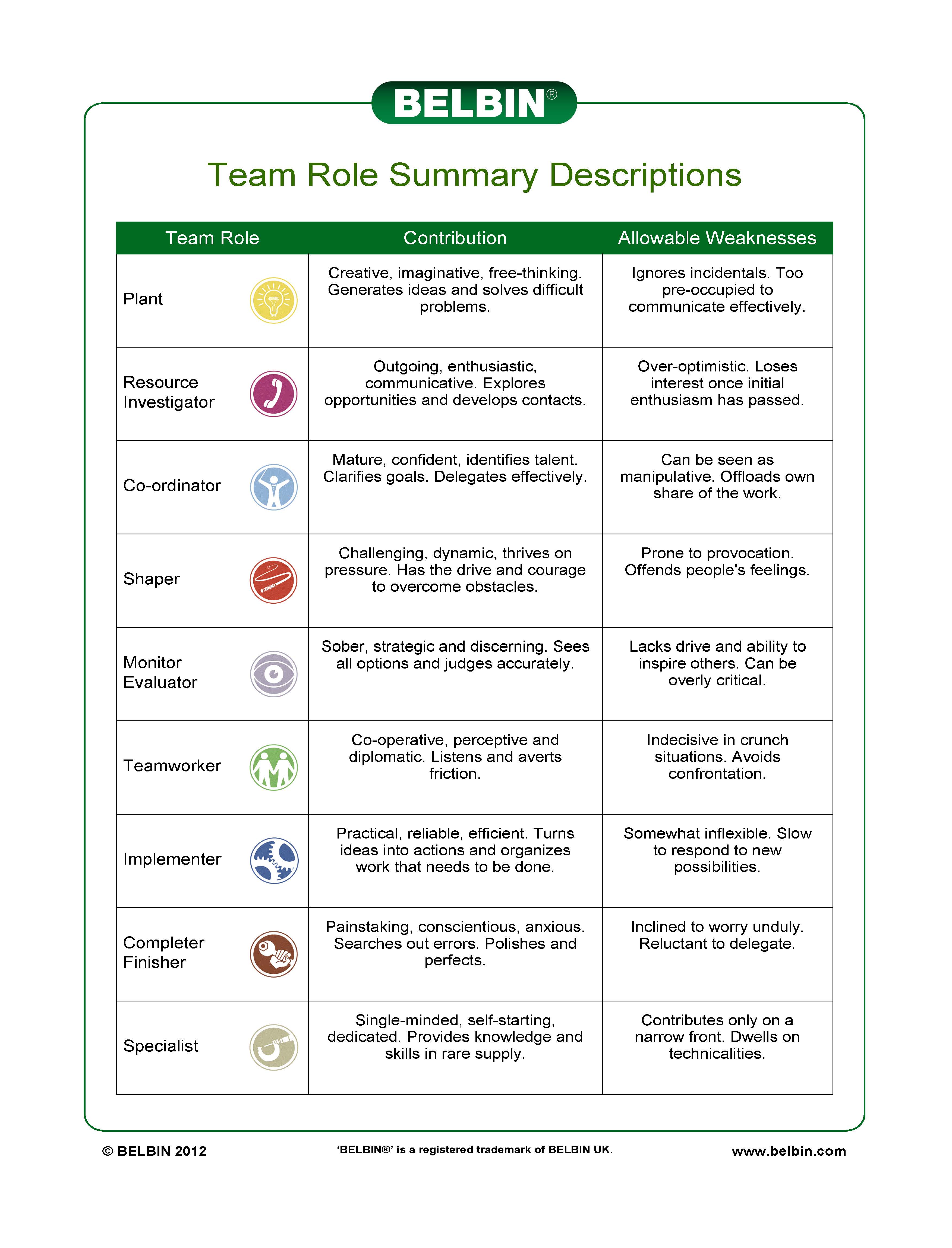 3 describe own role and responsibilities and those of others in the team Roles and responsibilities of embassies, high commissions, consulates, and consulates headed by honorary consuls. 3 describe own role and responsibilities and those of others in the team Roles and responsibilities of embassies, high commissions, consulates, and consulates headed by honorary consuls.
