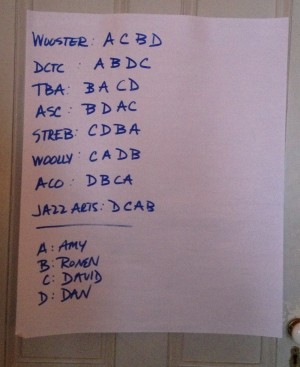 Our rotation schedule for the concurrent small discussion groups