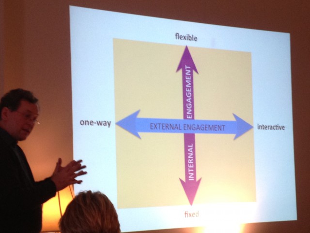 Two dimensions of engagement