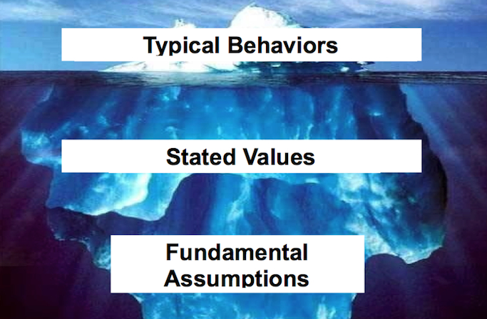 Iceberg Organizational Culture copy