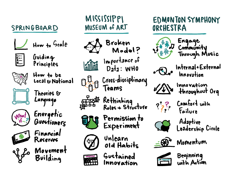 Case study on innovative business ideas image